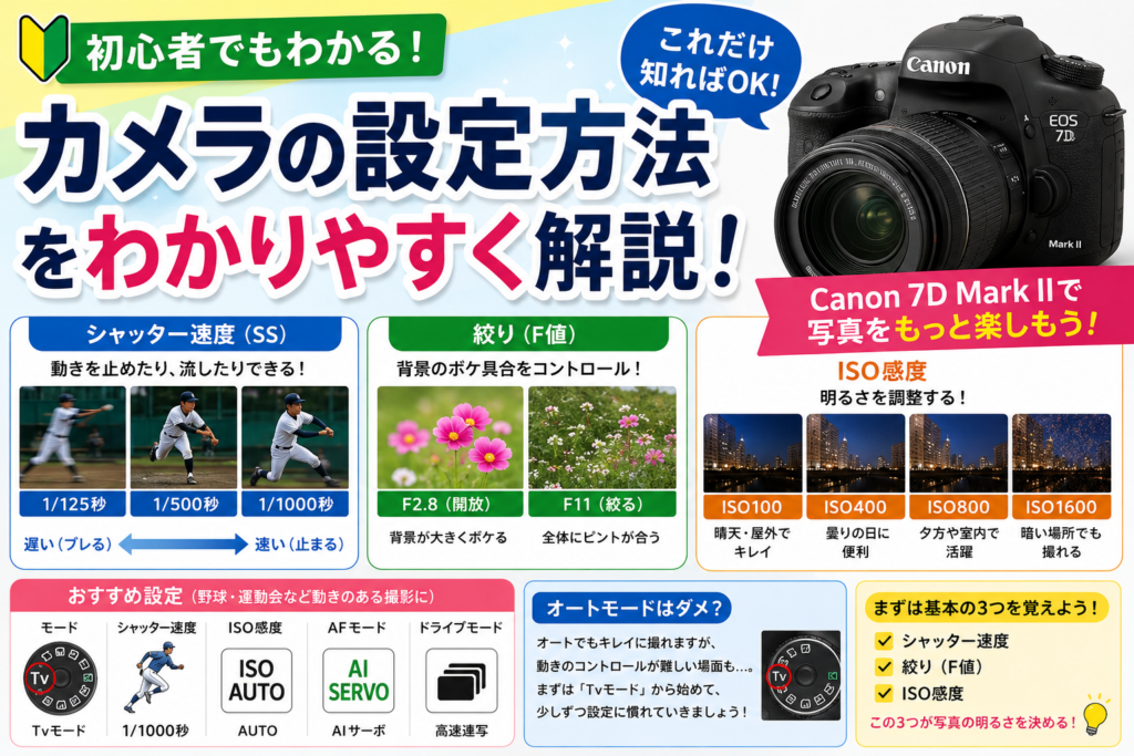【初心者向け】一眼レフカメラの設定方法をわかりやすく解説｜シャッター速度・絞り・ISOの基本