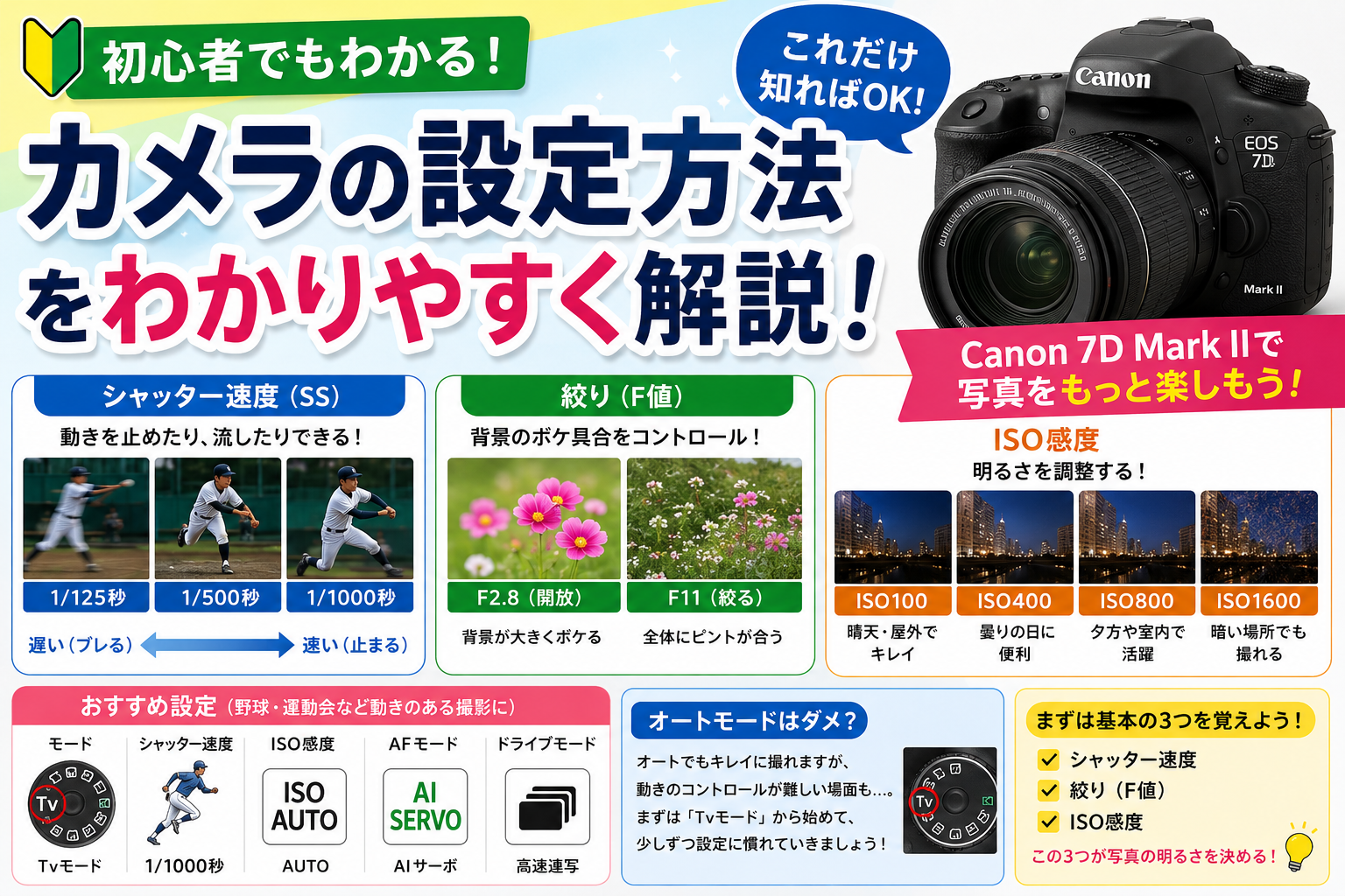 【初心者向け】一眼レフカメラの設定方法をわかりやすく解説｜シャッター速度・絞り・ISOの基本